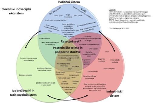 krozni prehod 1